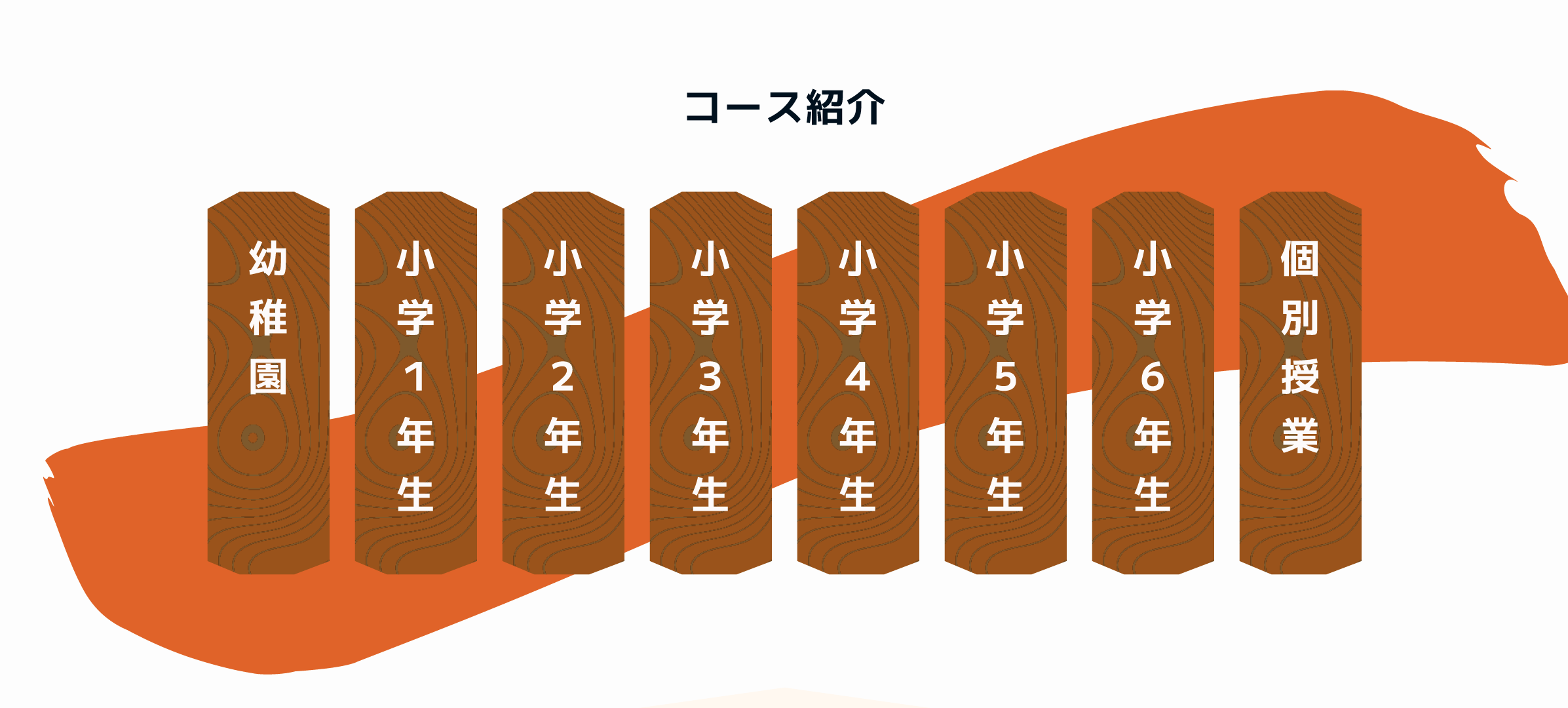 製作例